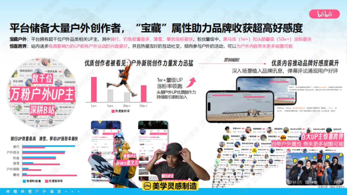 bilibili户外潮流IP营销通案_第7页