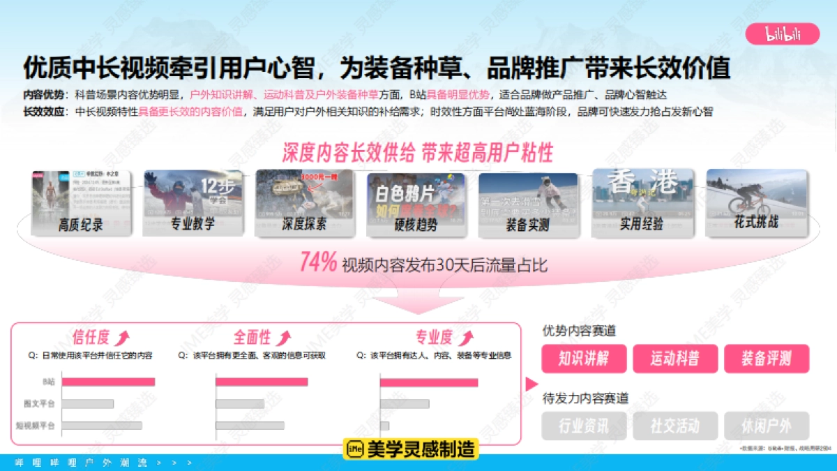 bilibili户外潮流IP营销通案_第8页