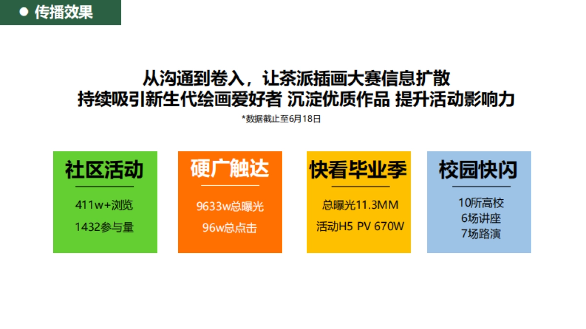 农夫山泉茶派跨次元毕业季_第4页