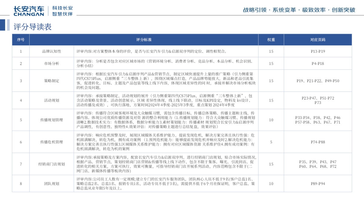 长安汽车2024年第四季度-2025年第三季度区域营销规划_第3页