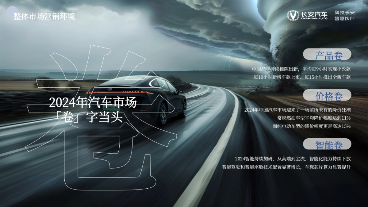 长安汽车2024年第四季度-2025年第三季度区域营销规划_第5页