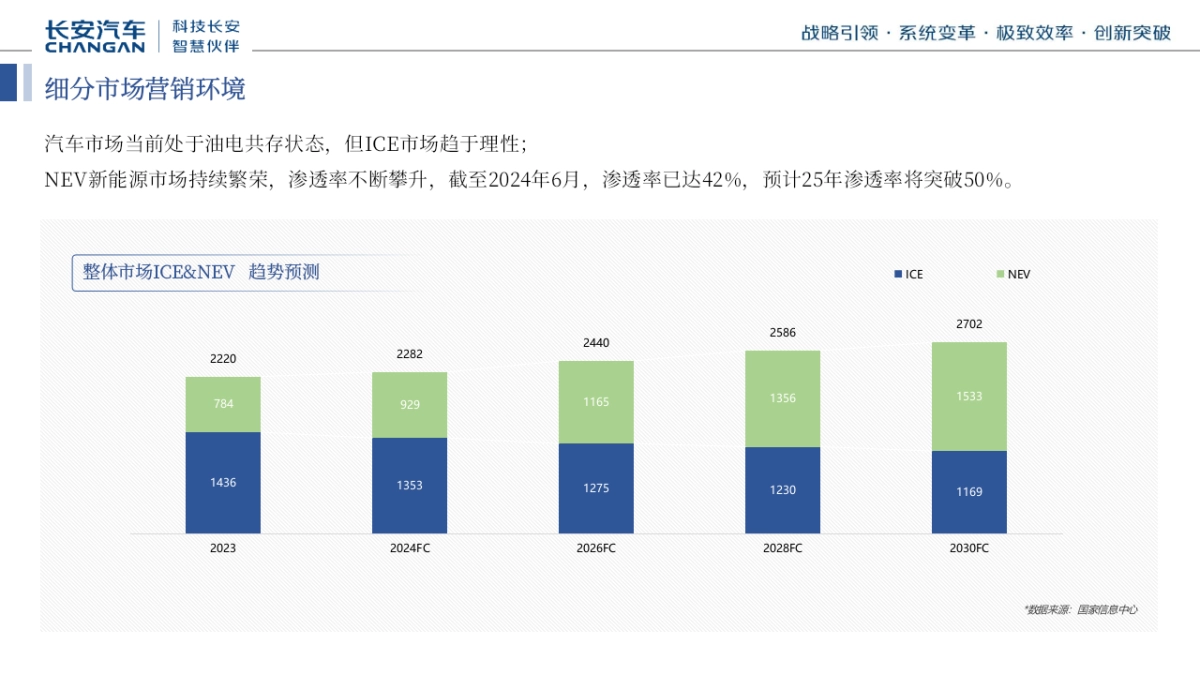 长安汽车2024年第四季度-2025年第三季度区域营销规划_第6页