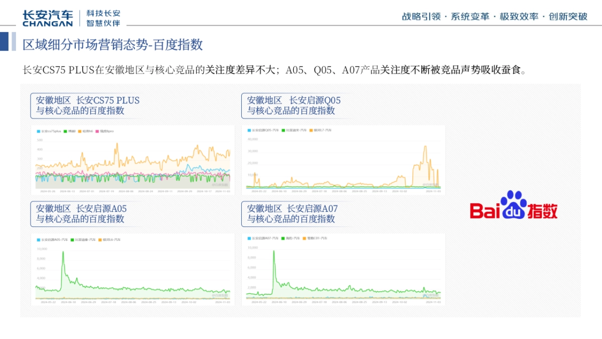 长安汽车2024年第四季度-2025年第三季度区域营销规划_第9页