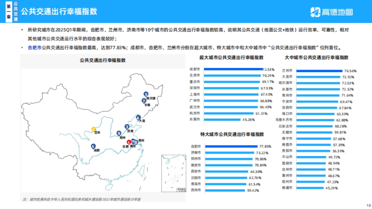 2025年Q1年中国主要城市交通分析报告_第10页