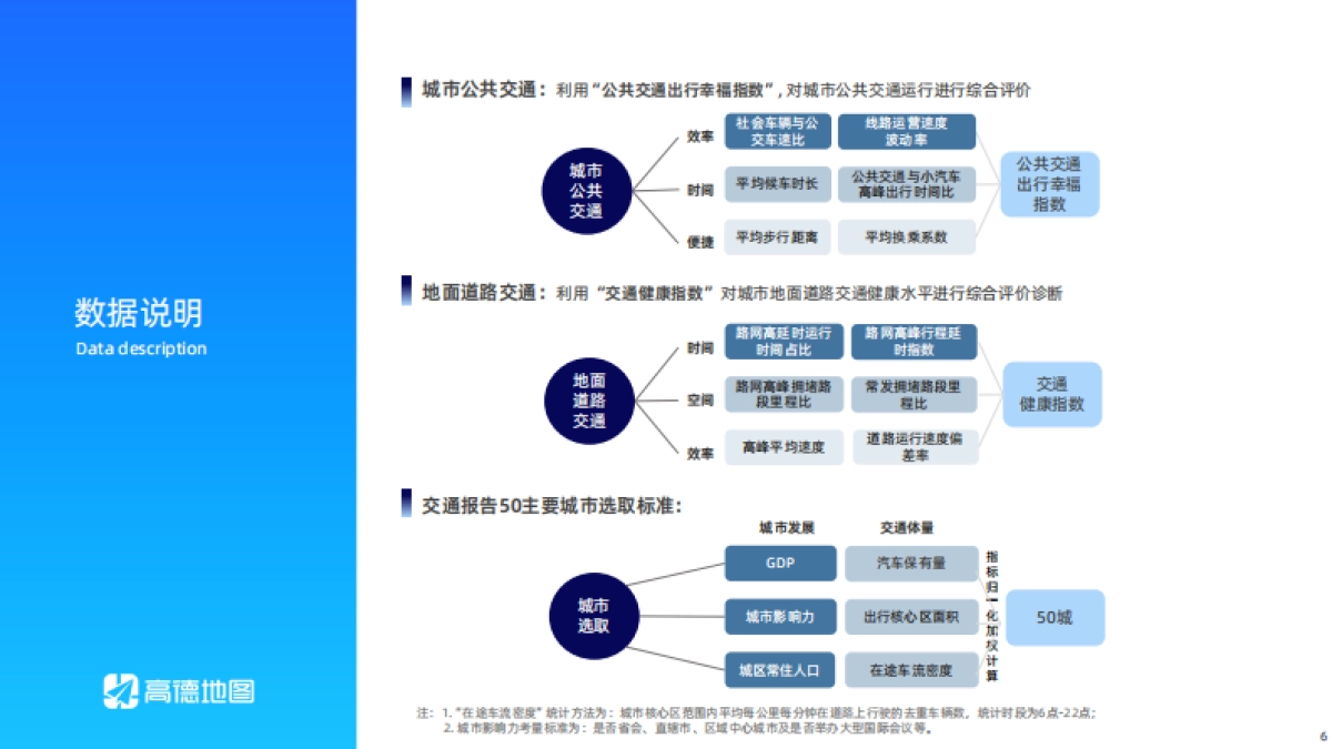 2025年Q1年中国主要城市交通分析报告_第6页
