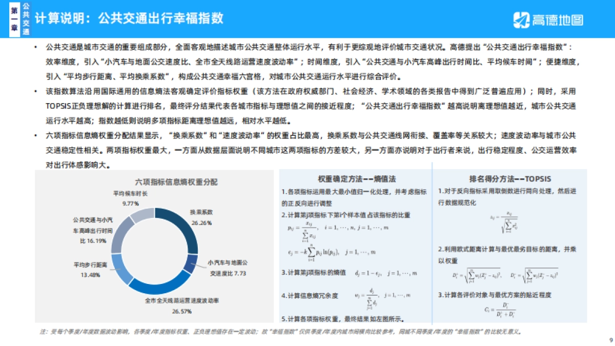 2025年Q1年中国主要城市交通分析报告_第9页