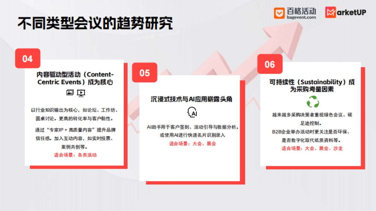 2025年B2B会议活动营销白皮书_第10页