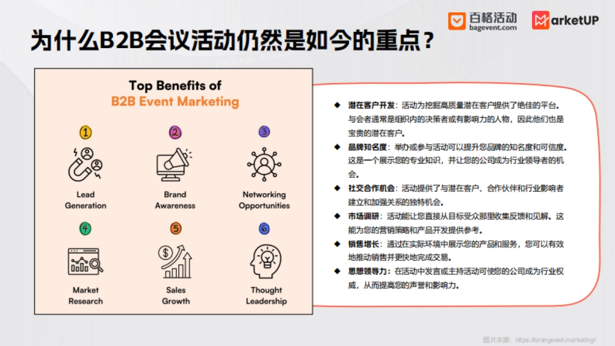 2025年B2B会议活动营销白皮书_第6页