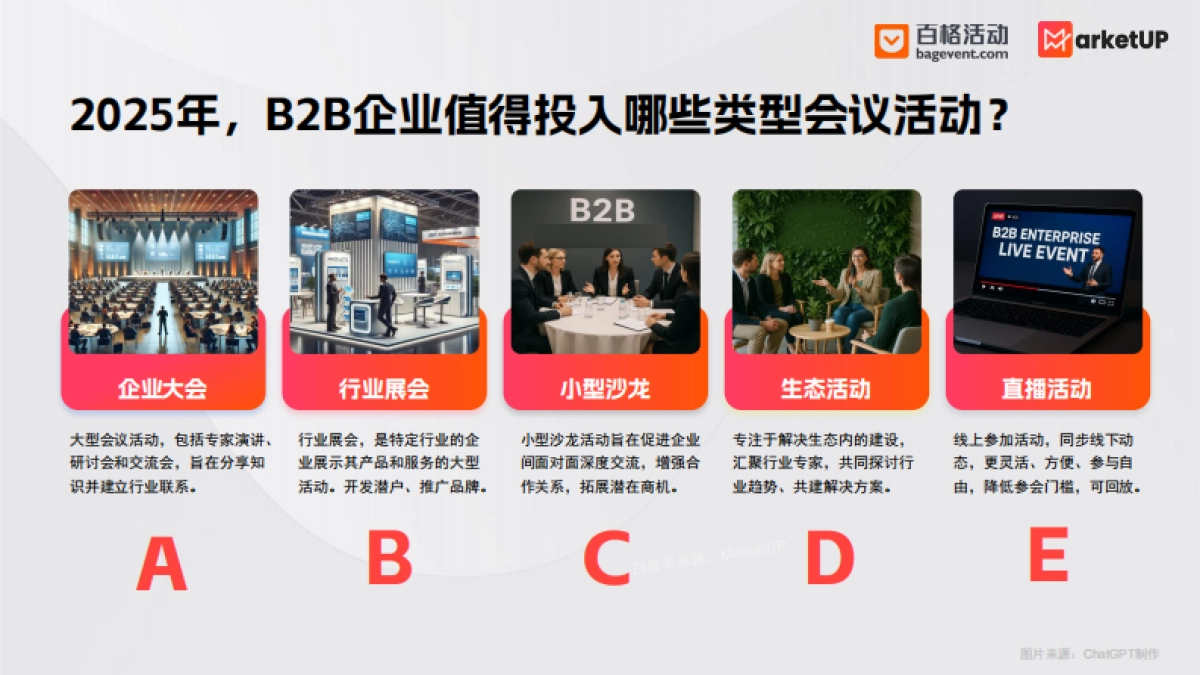 2025年B2B会议活动营销白皮书_第7页
