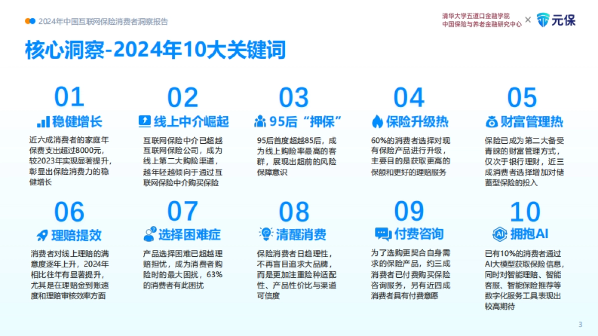 2024年中国互联网保险消费者洞察报告_第4页