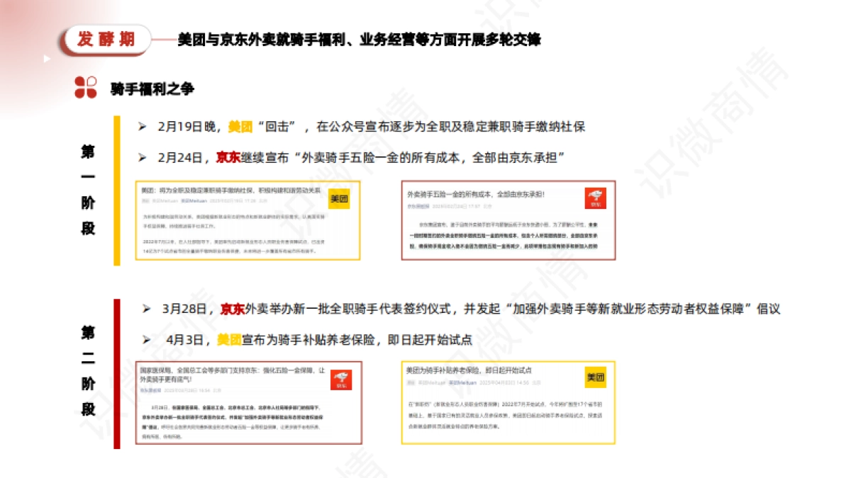京东、美团外卖大战舆情分析报告_第6页