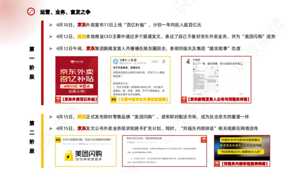 京东、美团外卖大战舆情分析报告_第7页