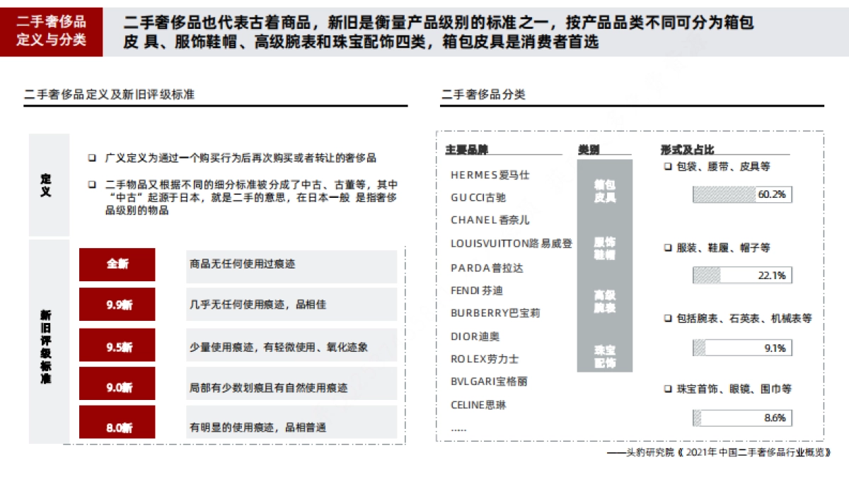 京东奢护设计简报_第7页