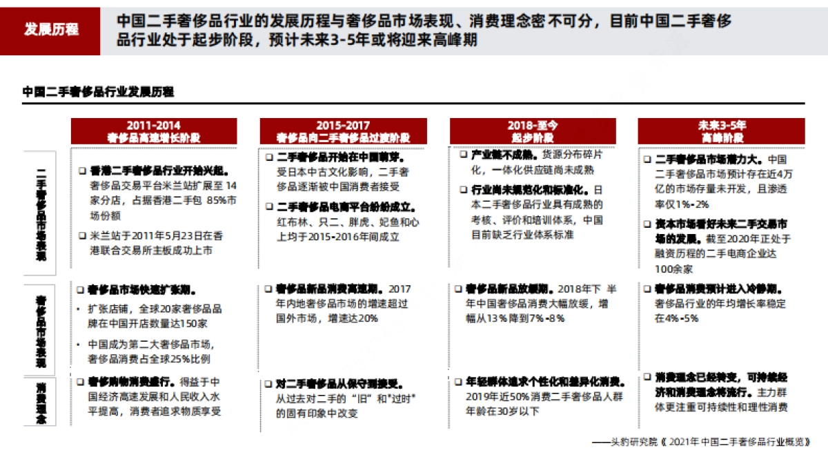 京东奢护设计简报_第8页
