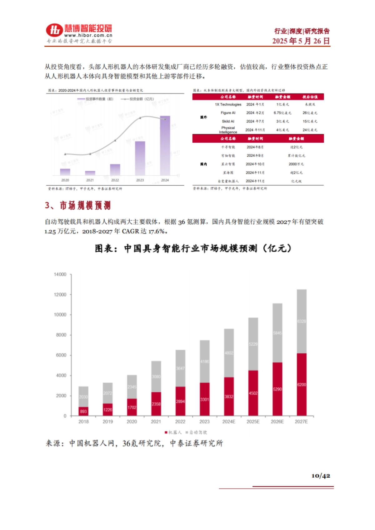 具身智能行业深度：技术路线、市场机遇、产业链及相关公司深度梳理_第10页
