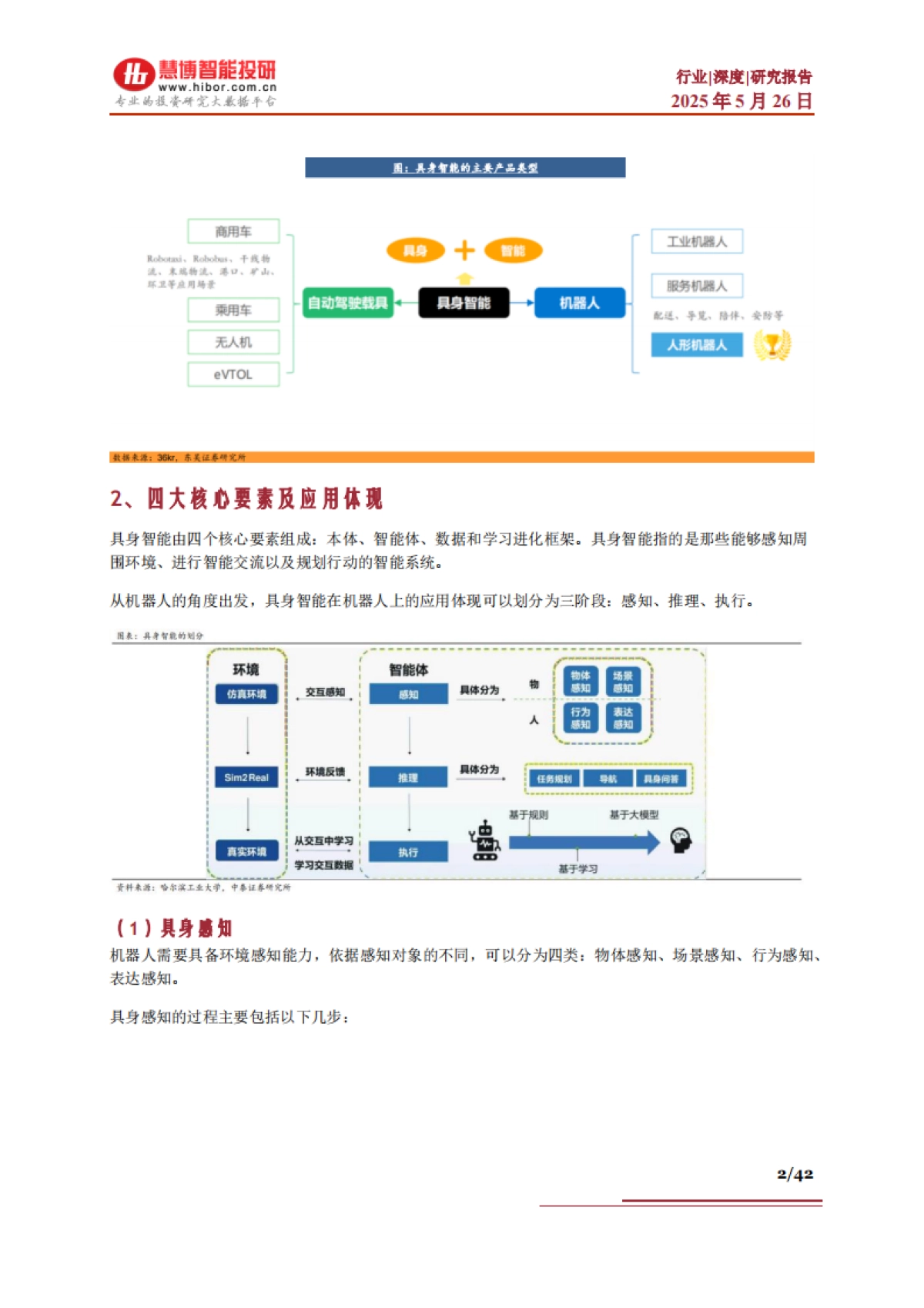具身智能行业深度：技术路线、市场机遇、产业链及相关公司深度梳理_第2页