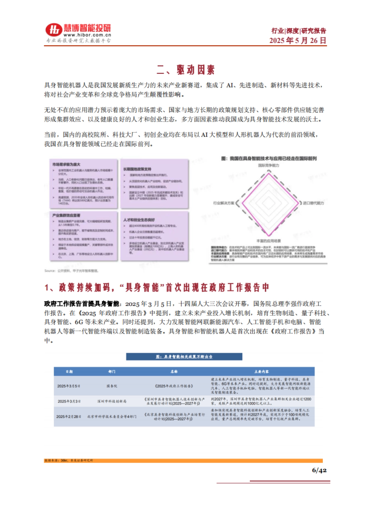 具身智能行业深度：技术路线、市场机遇、产业链及相关公司深度梳理_第6页