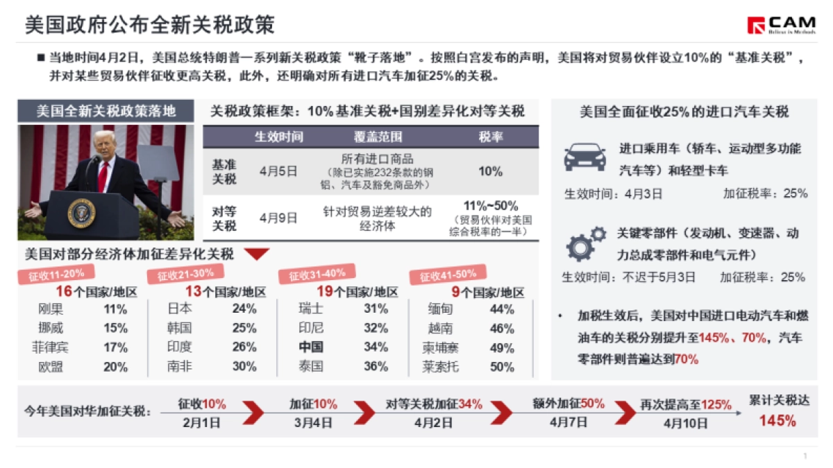 美国征收关税政策对汽车产业影响简析_第2页