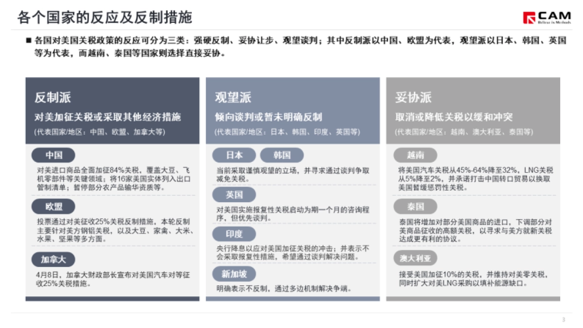 美国征收关税政策对汽车产业影响简析_第4页