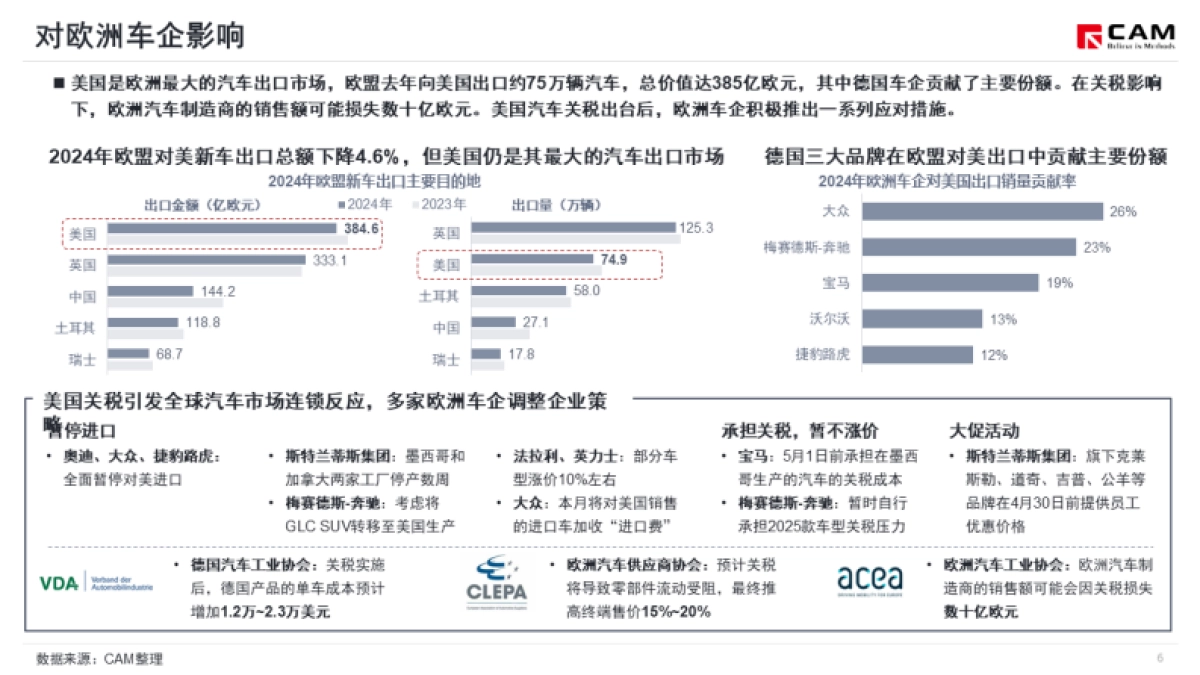 美国征收关税政策对汽车产业影响简析_第7页