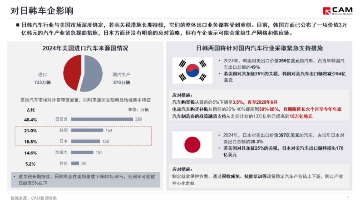 美国征收关税政策对汽车产业影响简析_第8页