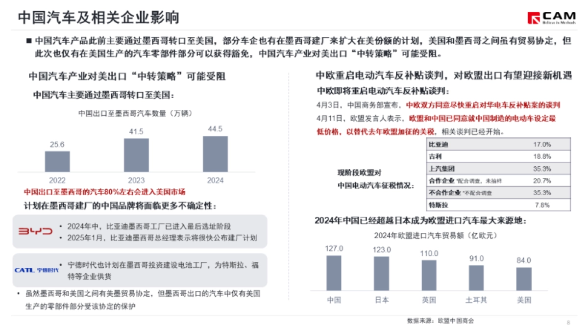 美国征收关税政策对汽车产业影响简析_第9页