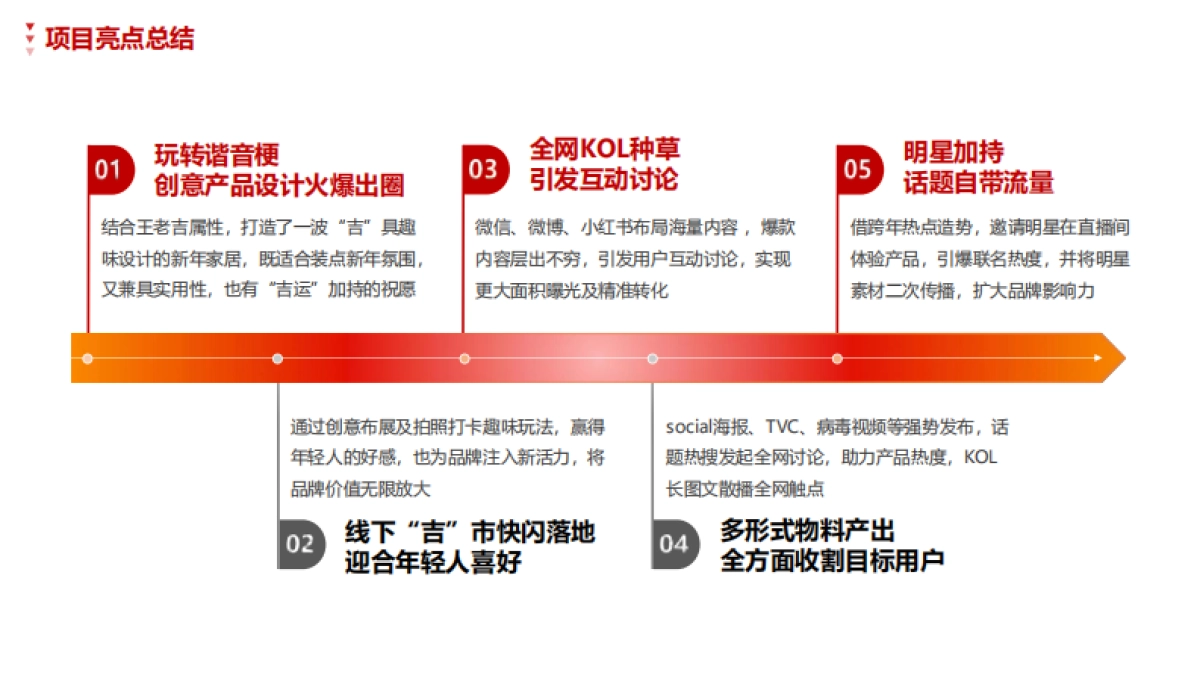 顾家家居X王老吉联名营销复盘_第6页