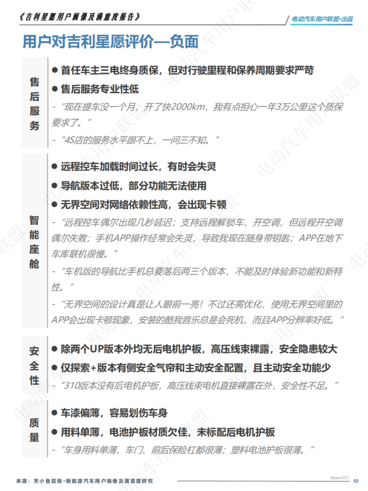 吉利星愿用户画像及满意度报告_第10页