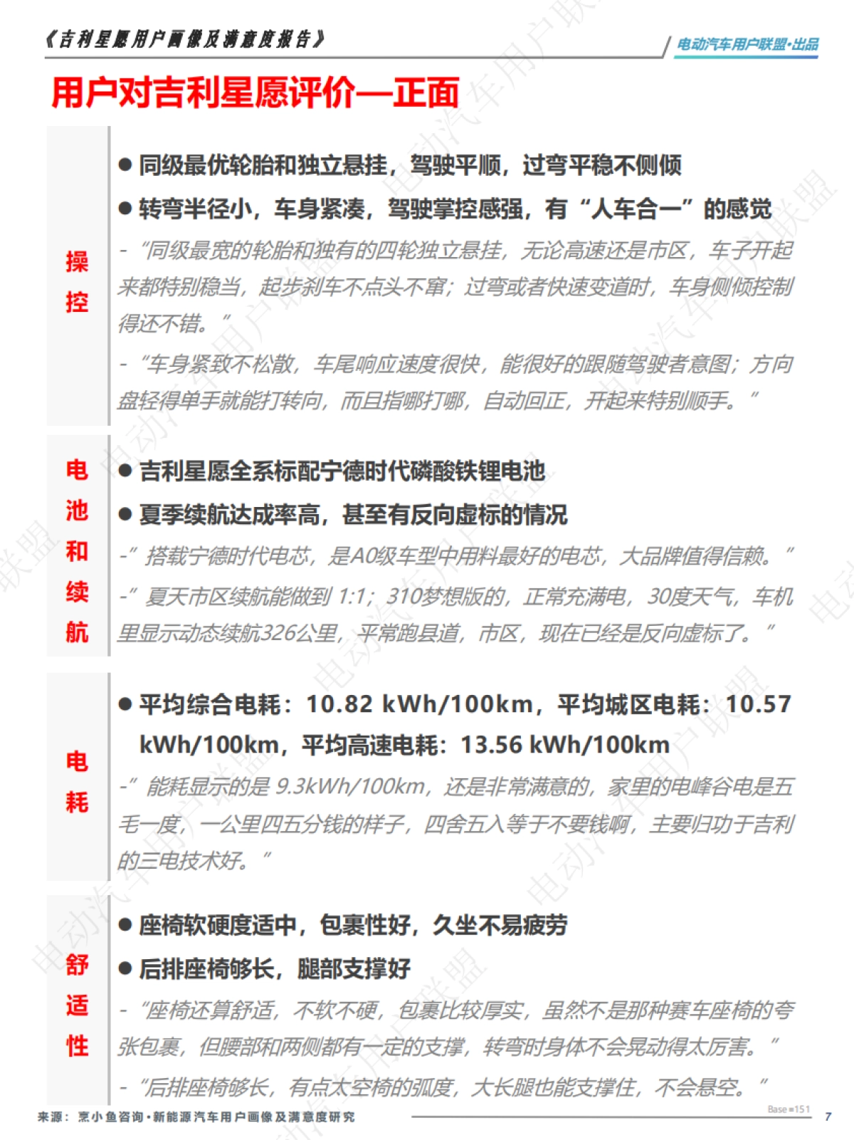 吉利星愿用户画像及满意度报告_第7页