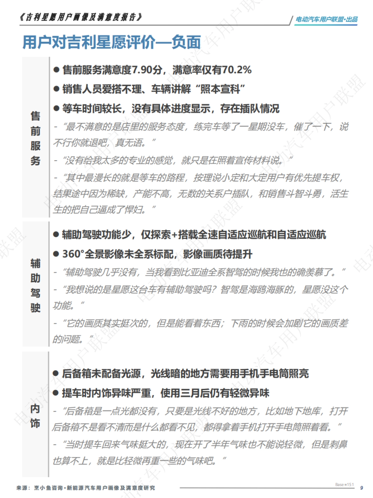 吉利星愿用户画像及满意度报告_第9页