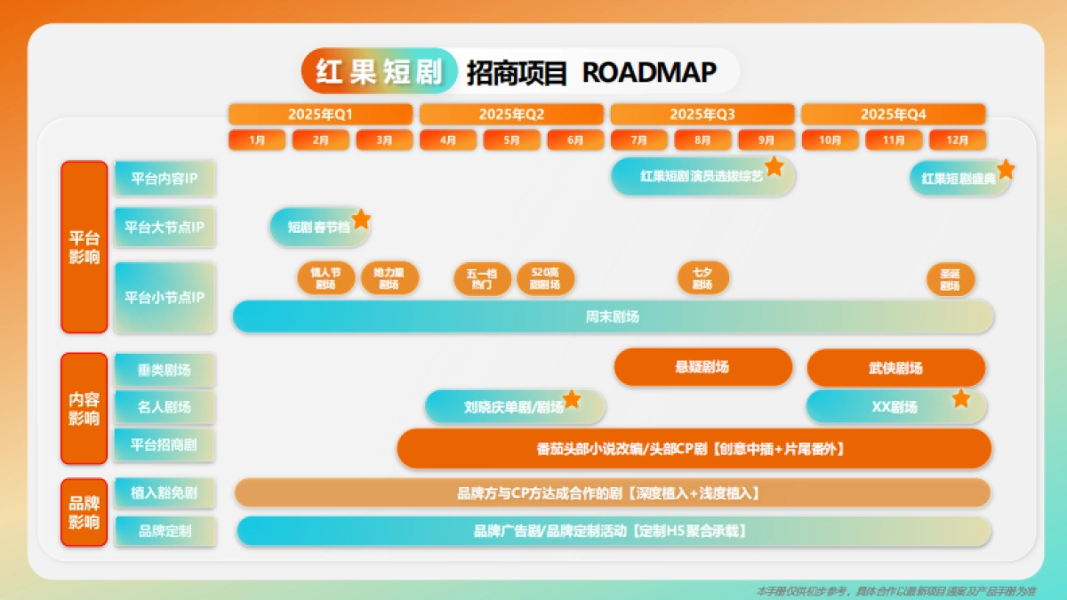 2025年巨量引擎「非抖音端」产品手册_第10页