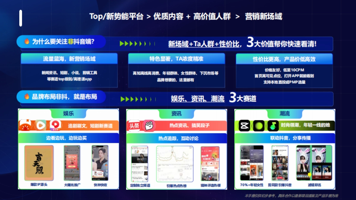 2025年巨量引擎「非抖音端」产品手册_第3页