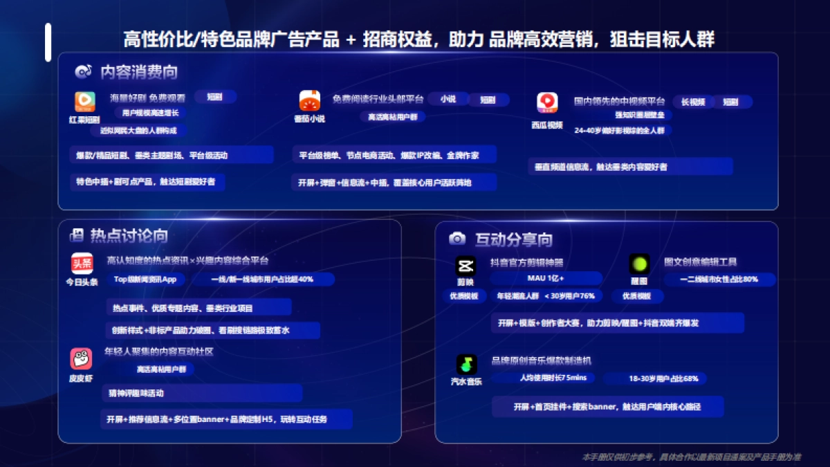 2025年巨量引擎「非抖音端」产品手册_第4页