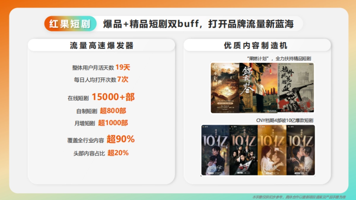 2025年巨量引擎「非抖音端」产品手册_第6页