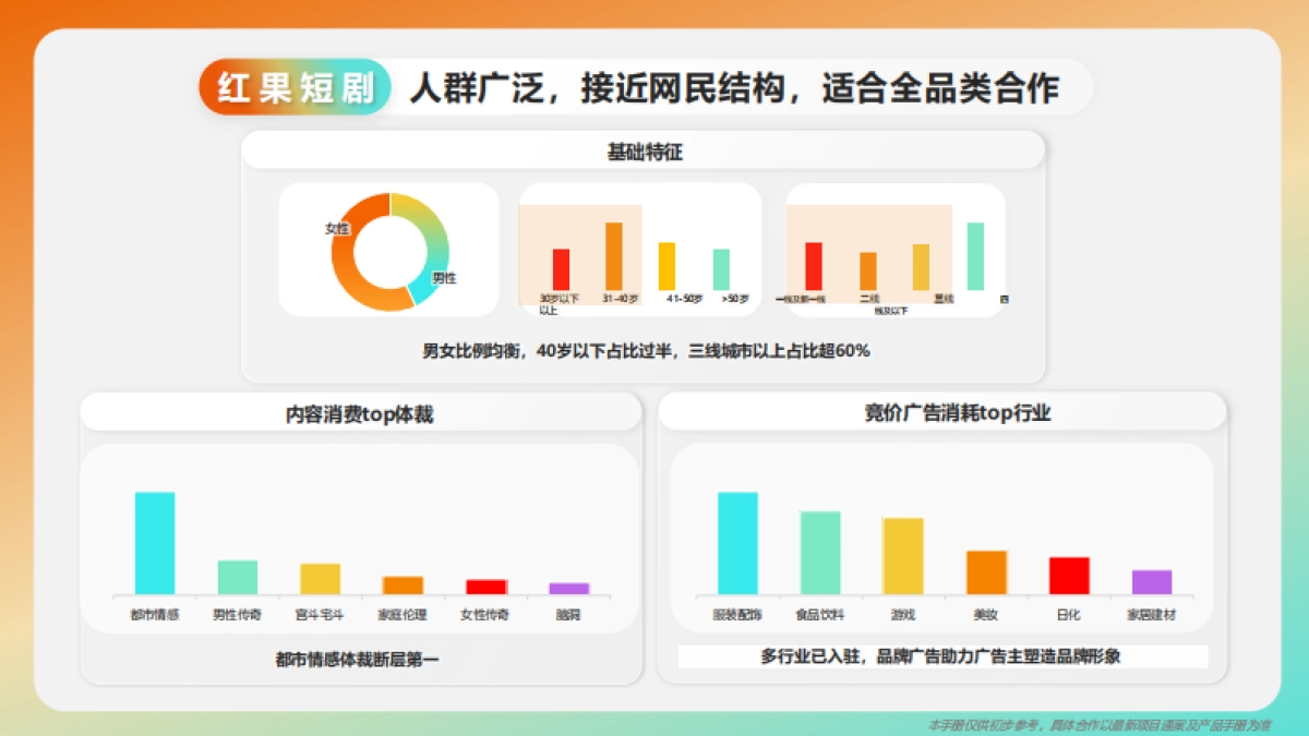2025年巨量引擎「非抖音端」产品手册_第8页