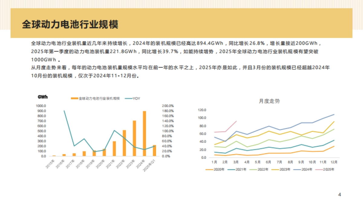2025年Q1动力电池行业分析报告_第4页