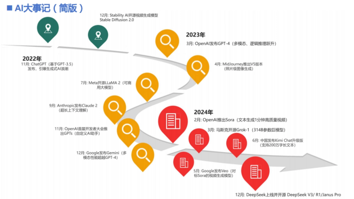 2025年DeepSeek+Deep Research应用报告-清华大学_第4页