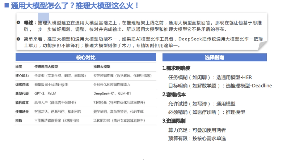2025年DeepSeek+Deep Research应用报告-清华大学_第5页