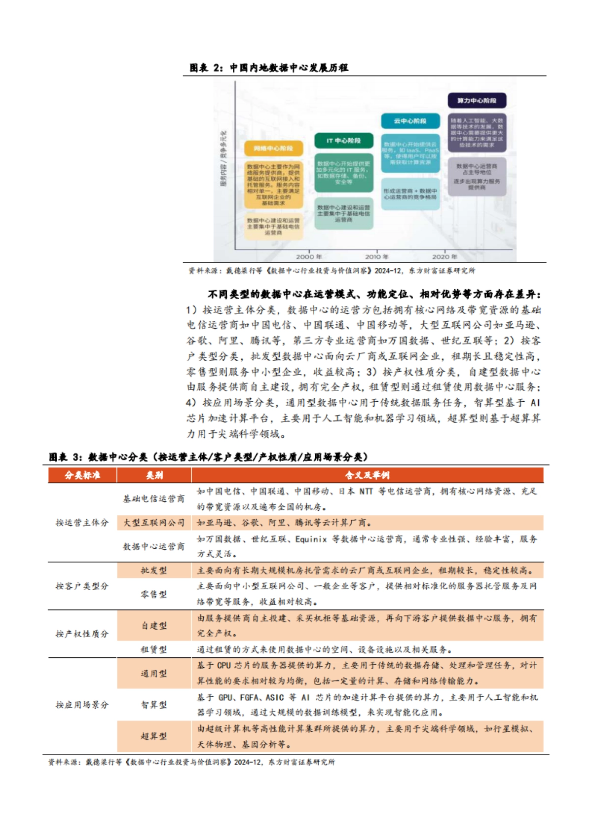 2025AIDC行业现状、核心趋势及产业链重点环节梳理分析报告_第6页