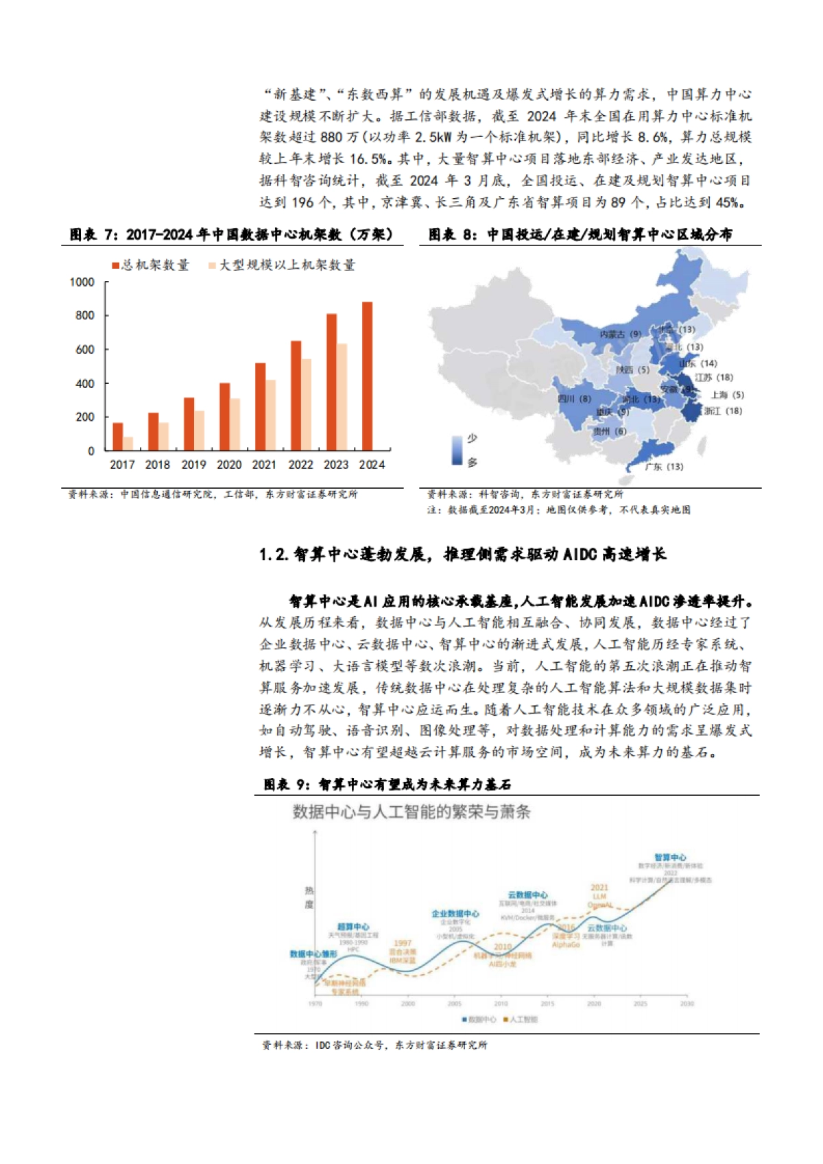 2025AIDC行业现状、核心趋势及产业链重点环节梳理分析报告_第8页