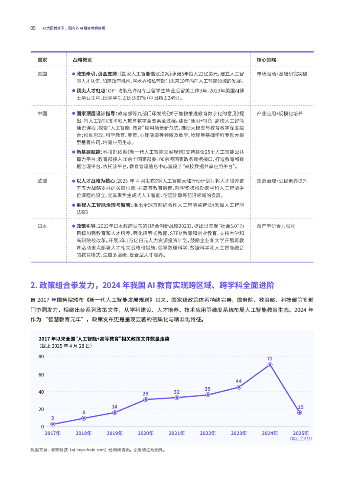 2025年AI融合高等教育：从通识到专业-学科+AI人才培养白皮书_第9页