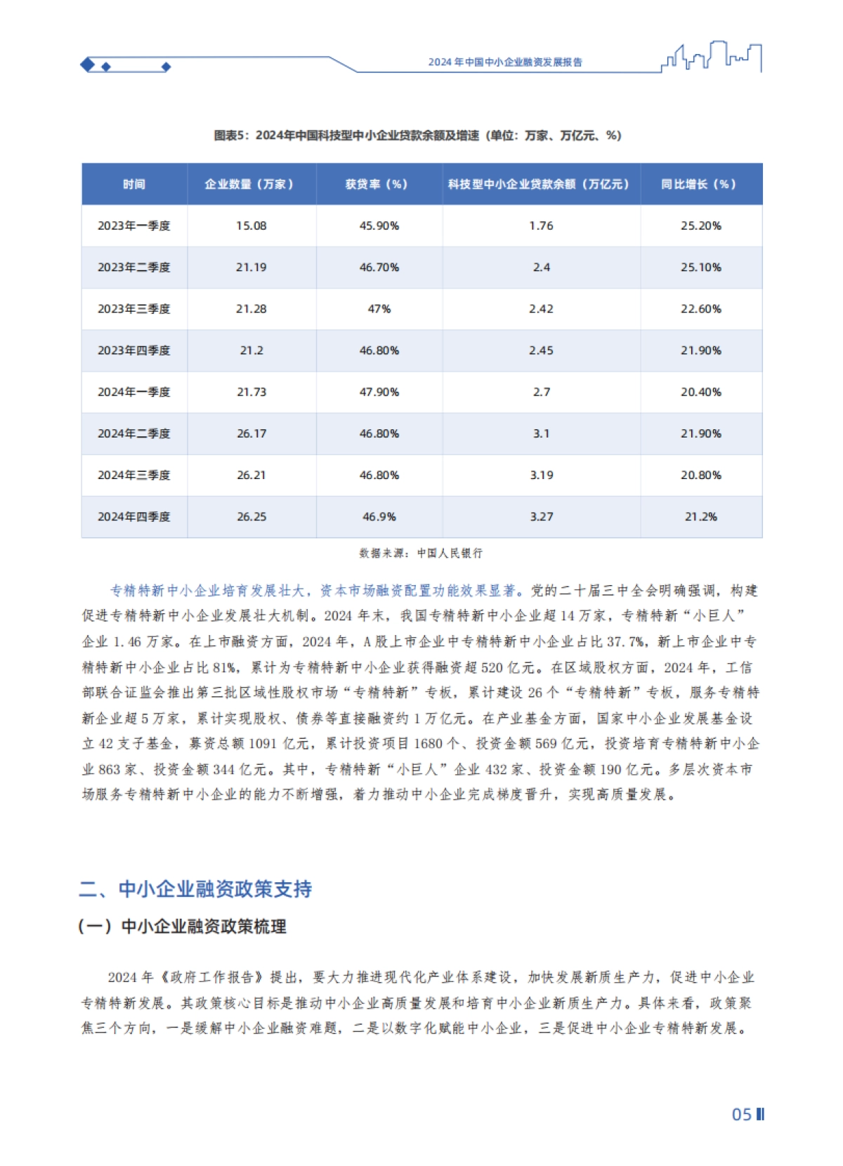 2024年中国中小企业融资发展报告_第10页