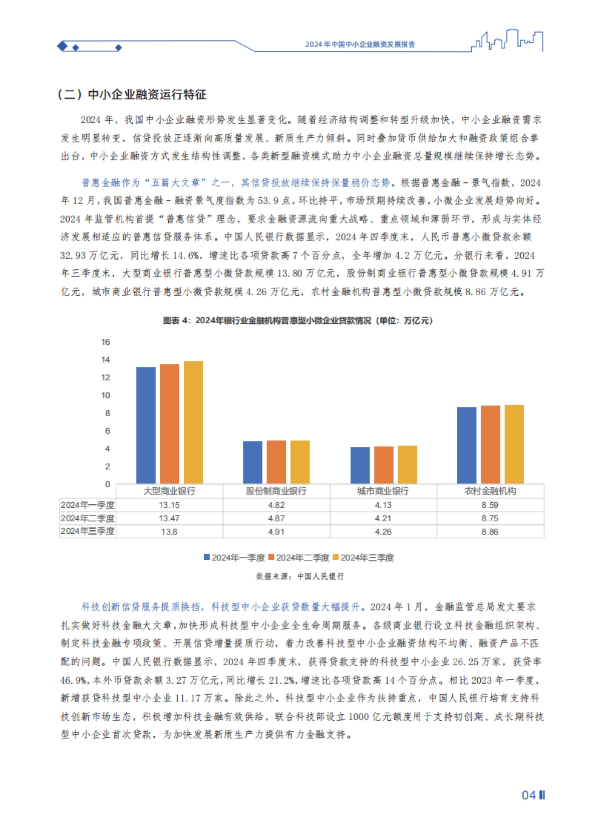 2024年中国中小企业融资发展报告_第9页