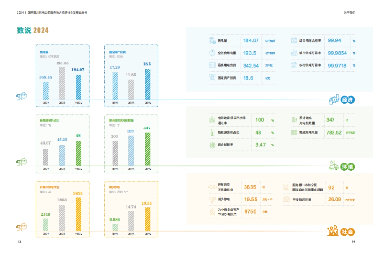 2024服务地方经济社会发展白皮书_第10页