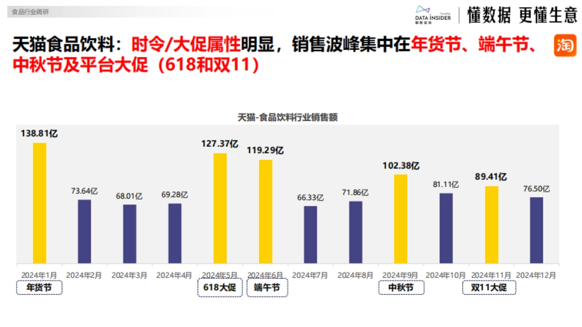 2024年食品行业年度复盘(盐津铺子、华夏丝路、白象)_第5页