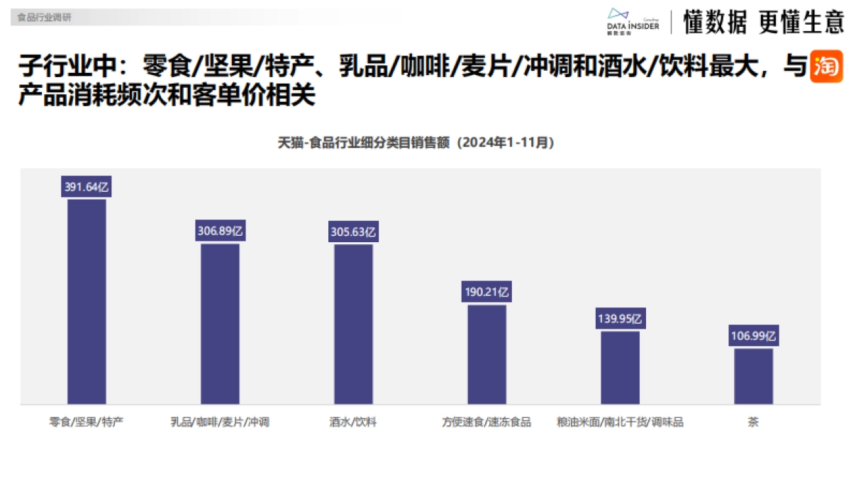 2024年食品行业年度复盘(盐津铺子、华夏丝路、白象)_第6页