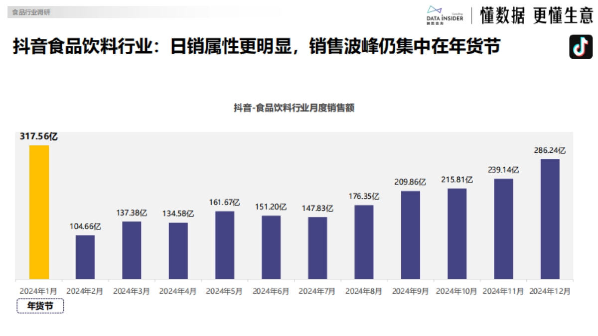 2024年食品行业年度复盘(盐津铺子、华夏丝路、白象)_第8页