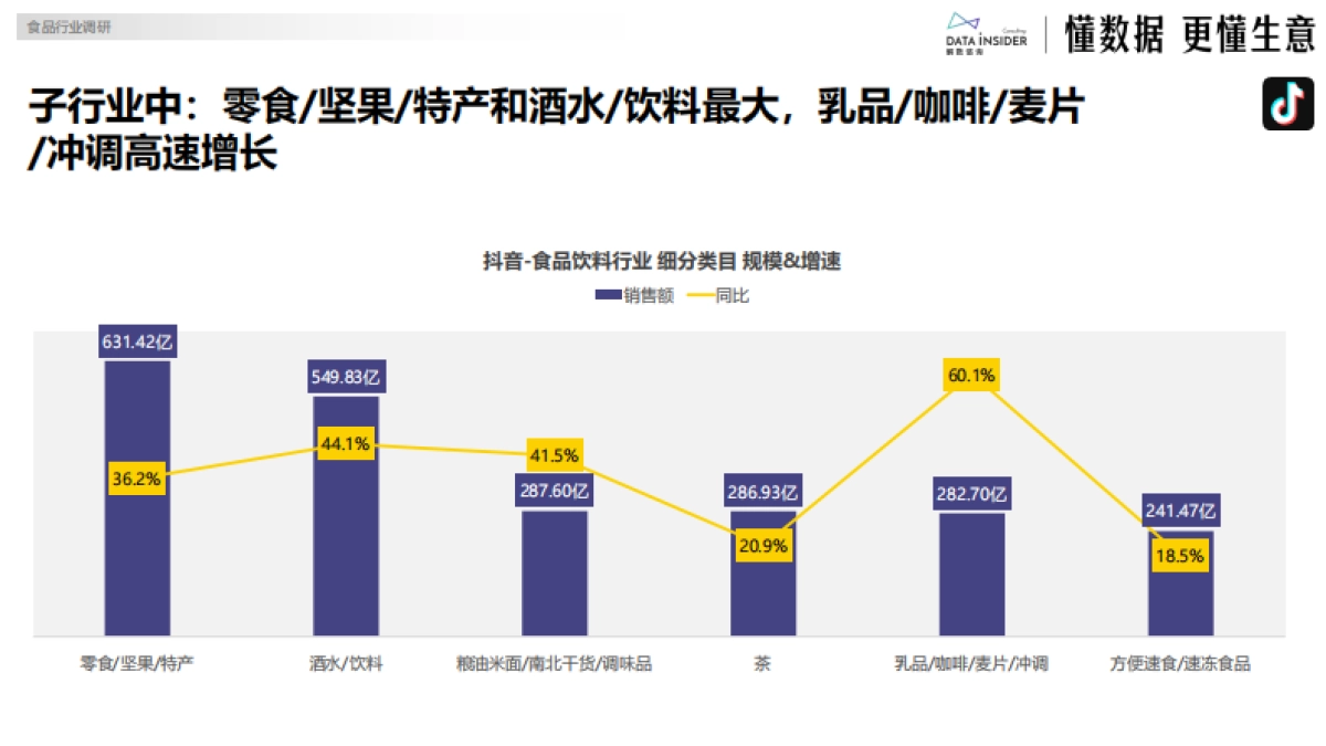 2024年食品行业年度复盘(盐津铺子、华夏丝路、白象)_第9页