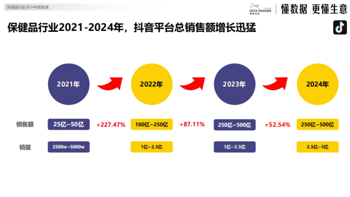 2024年保健品行业复盘(诺特兰德&氧气能量&五个女博士)_第10页