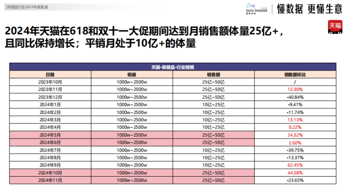 2024年保健品行业复盘(诺特兰德&氧气能量&五个女博士)_第6页